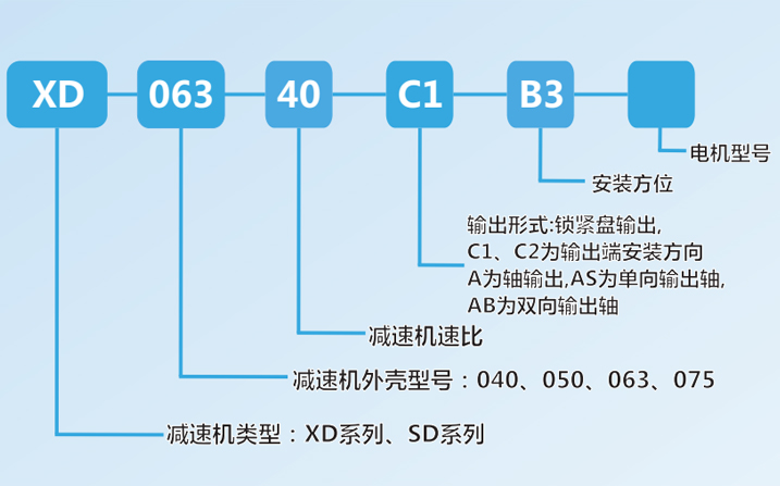 Summary of characteristics